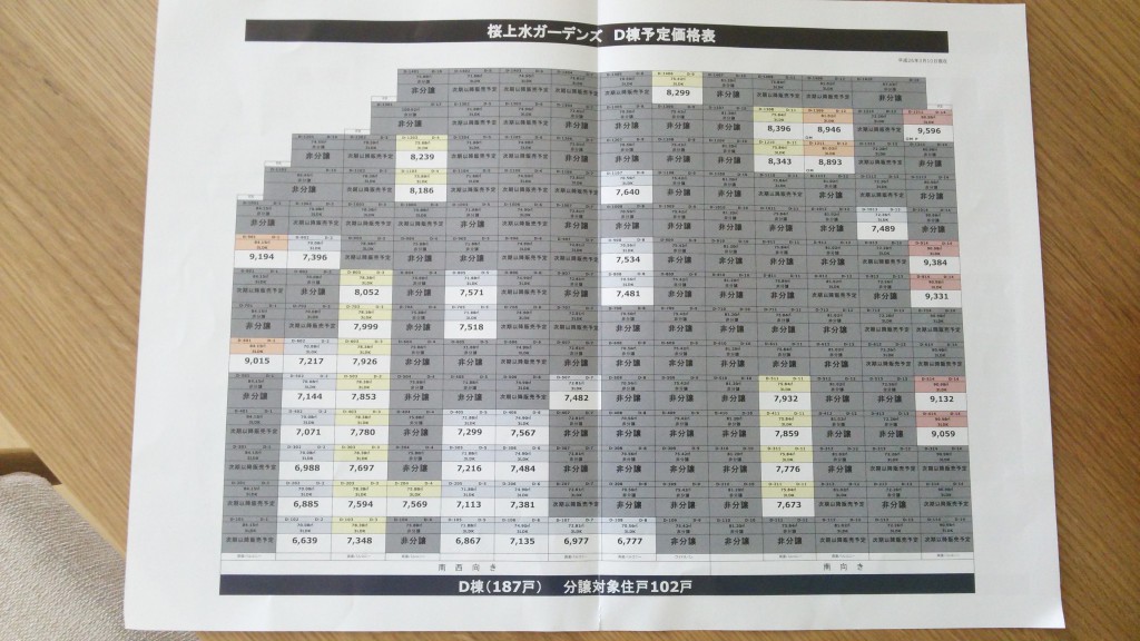 桜上水ガーデンズ D棟 価格表 第二期